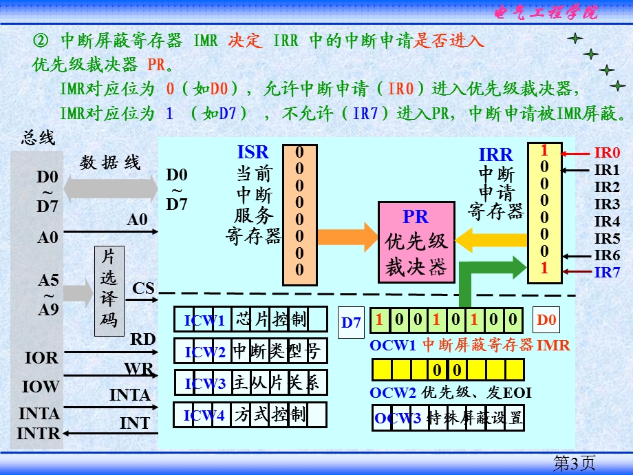 《处理过程》PPT课件.ppt_第3页