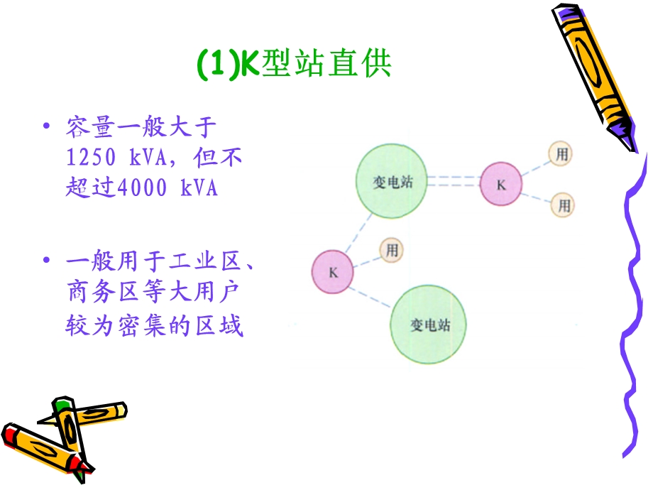 《中压配电网的接线》PPT课件.ppt_第3页