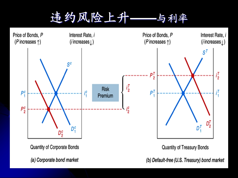 《利率结构》PPT课件.ppt_第3页