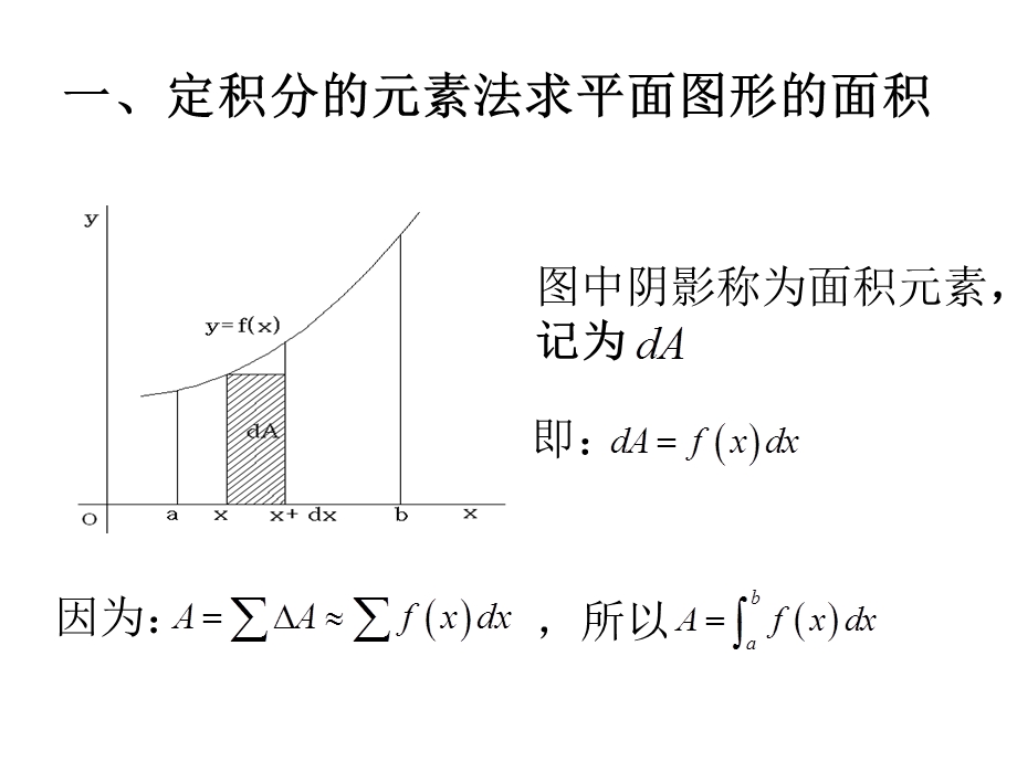 《定积分在几何》PPT课件.ppt_第2页