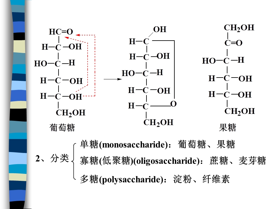 碳水化合物(药学).ppt_第2页