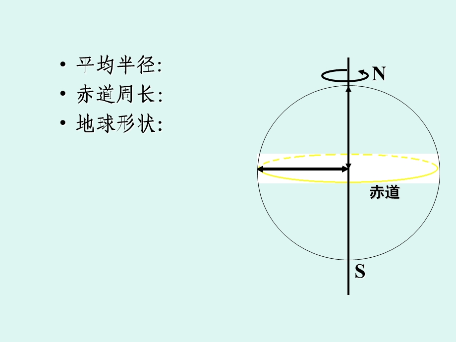 《地球运动》PPT课件.ppt_第3页