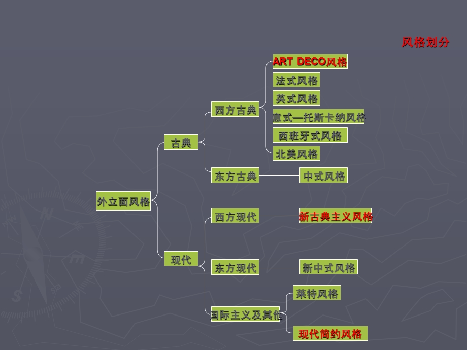 《建筑外立面风格》PPT课件.ppt_第2页