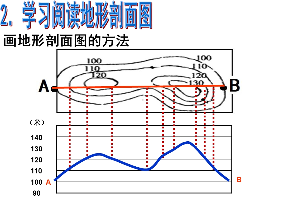 《带着地图去旅行上》PPT课件.ppt_第1页