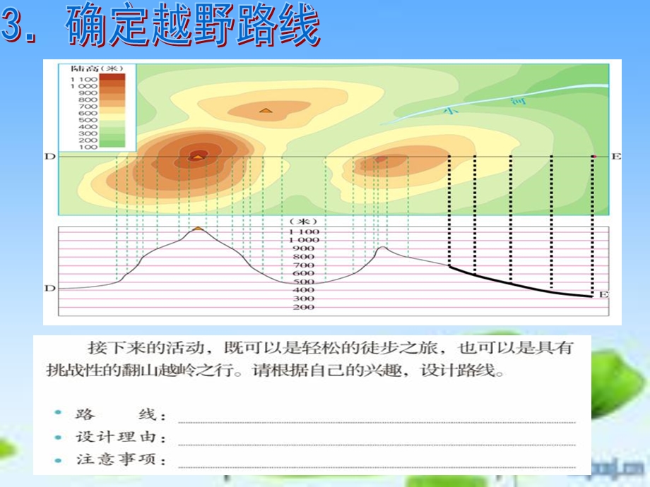 《带着地图去旅行上》PPT课件.ppt_第3页