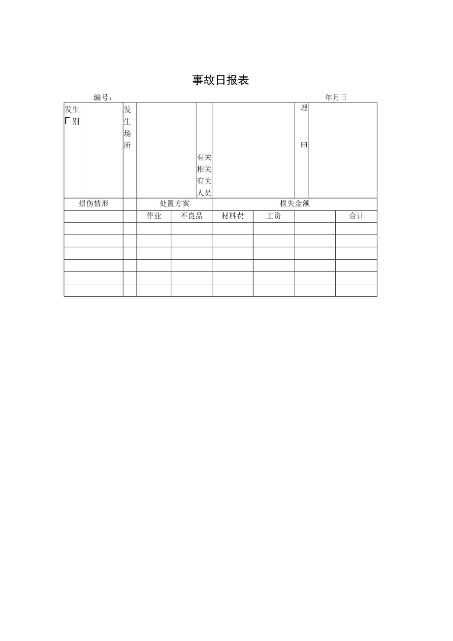 办公文档范本事故日报表.docx_第1页