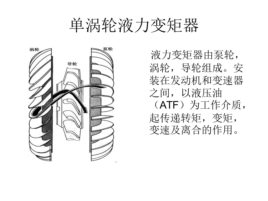 《双涡轮液力变矩器》PPT课件.ppt_第2页