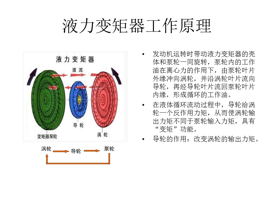 《双涡轮液力变矩器》PPT课件.ppt_第3页