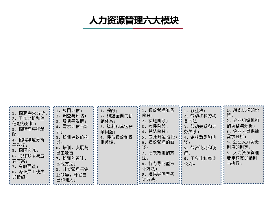 《人力资源产品》PPT课件.ppt_第2页