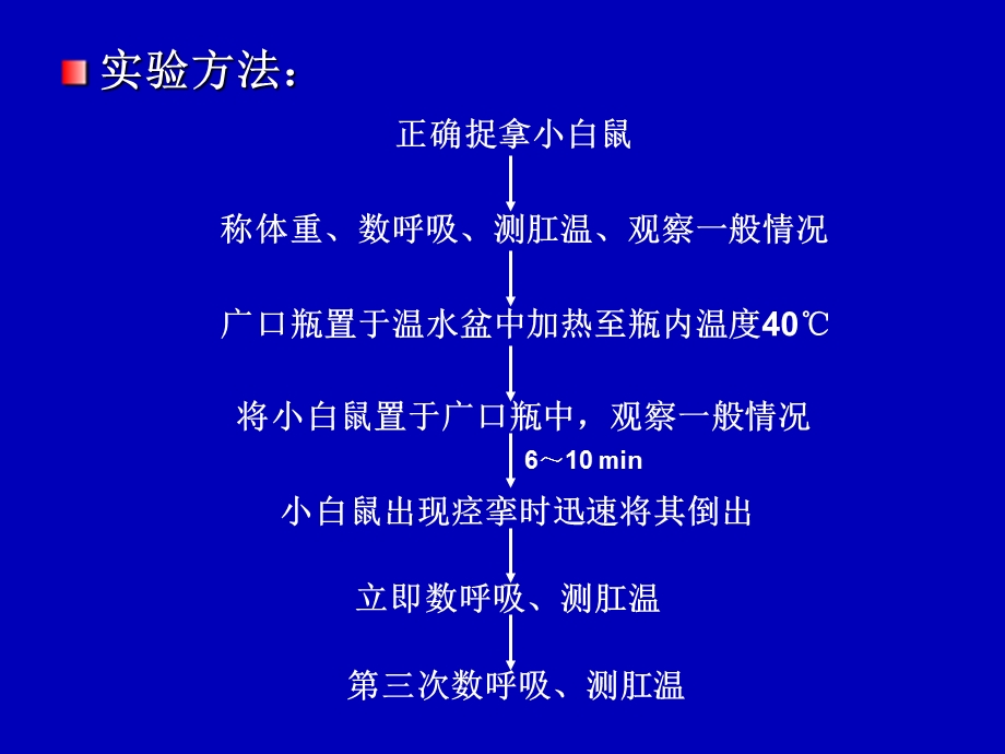 实验性热射病.ppt_第3页