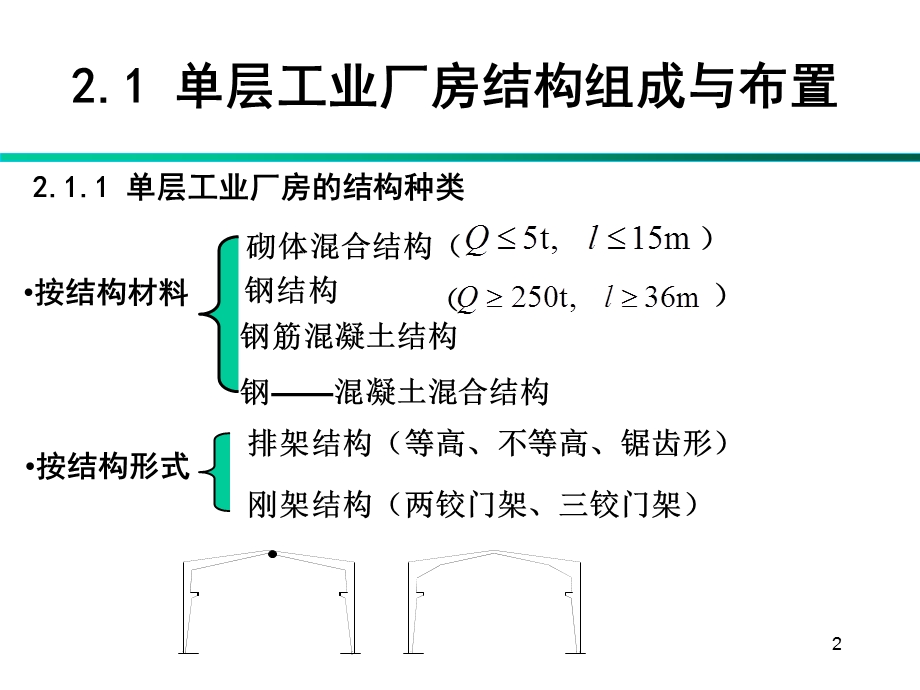 《层工业厂房》PPT课件.ppt_第2页