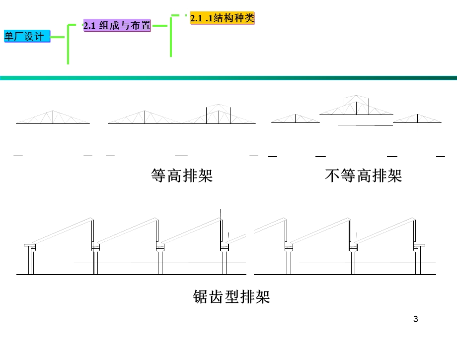 《层工业厂房》PPT课件.ppt_第3页