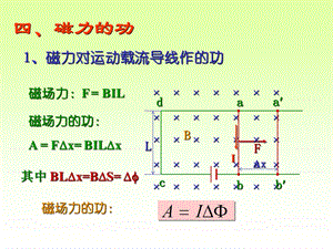 《大学物理磁学》PPT课件.ppt