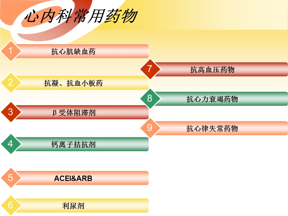 心内科常用药物2.ppt_第2页