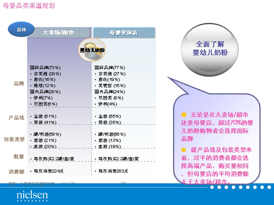 《婴儿用品报告》PPT课件.ppt_第2页