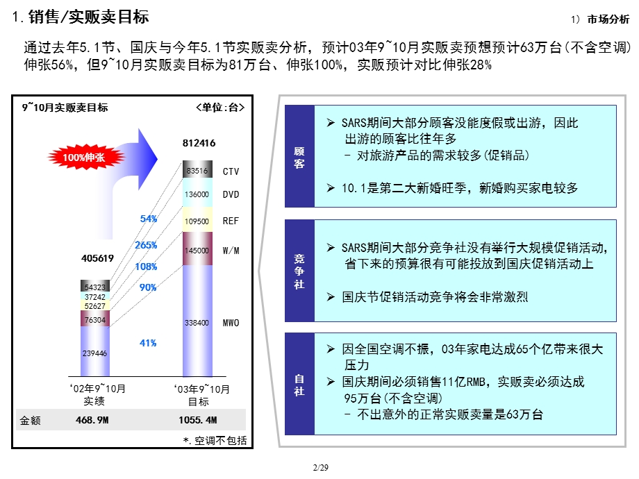 《中秋国庆方案》PPT课件.ppt_第2页