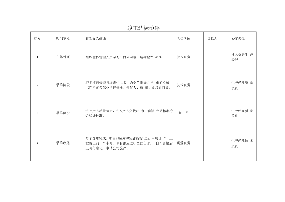 竣工达标验评流程管理.docx_第1页