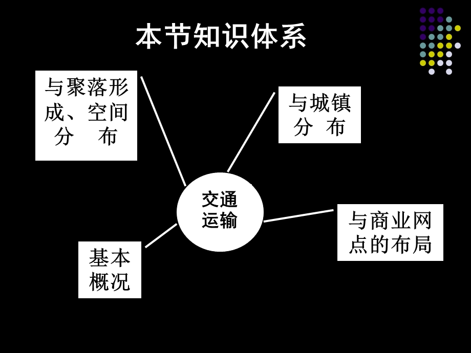 《交通运输俎》PPT课件.ppt_第3页