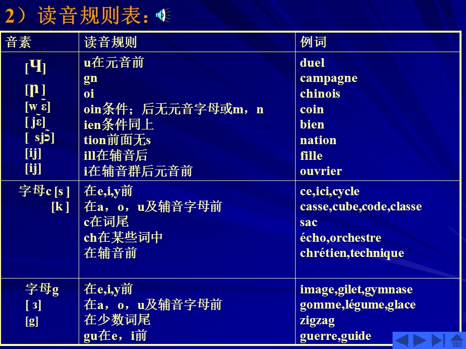 新大学法语1Unit233;3.ppt_第3页