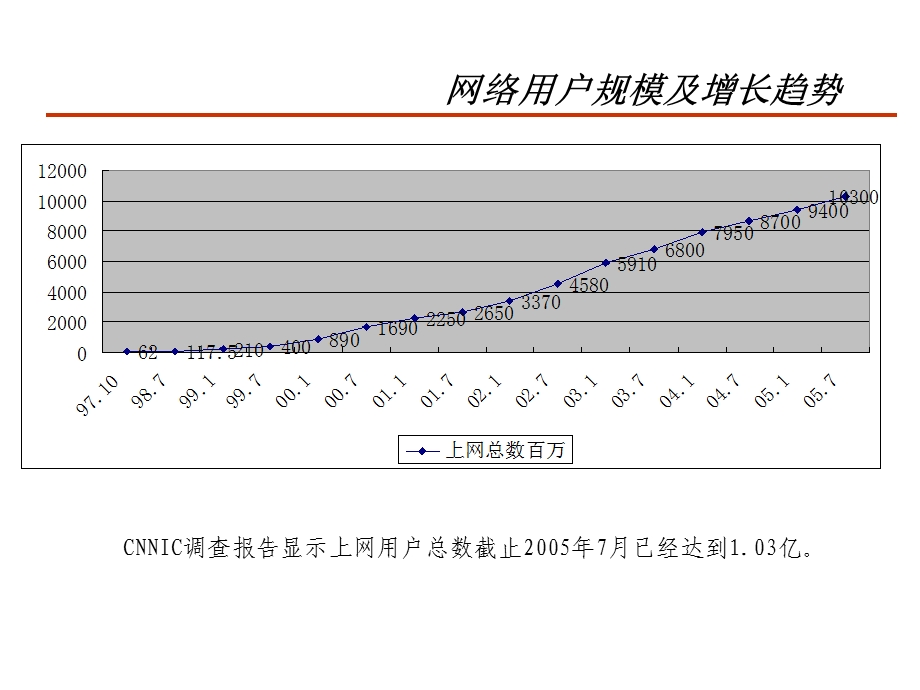 《创造绿色网络》PPT课件.ppt_第3页