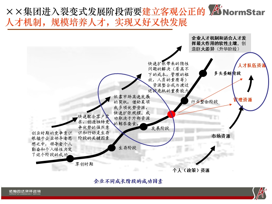 素质模型应用全景展示.ppt_第3页