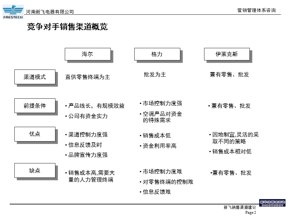 新华信咨询新飞冰箱营销渠道建议.ppt_第3页