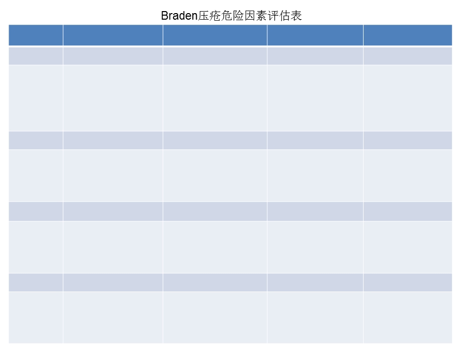 《压疮评分表》PPT课件.ppt_第1页