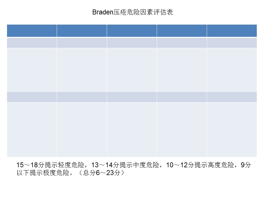 《压疮评分表》PPT课件.ppt_第2页