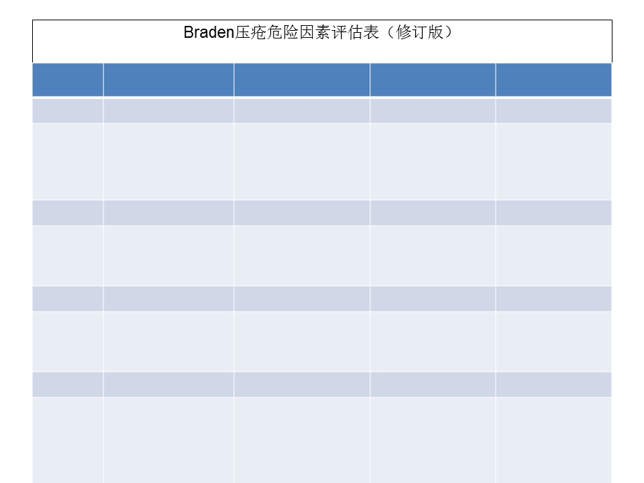 《压疮评分表》PPT课件.ppt_第3页