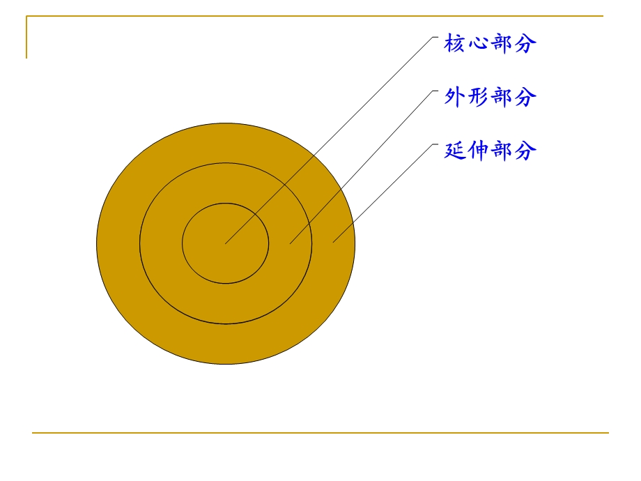 《产品营销》PPT课件.ppt_第3页