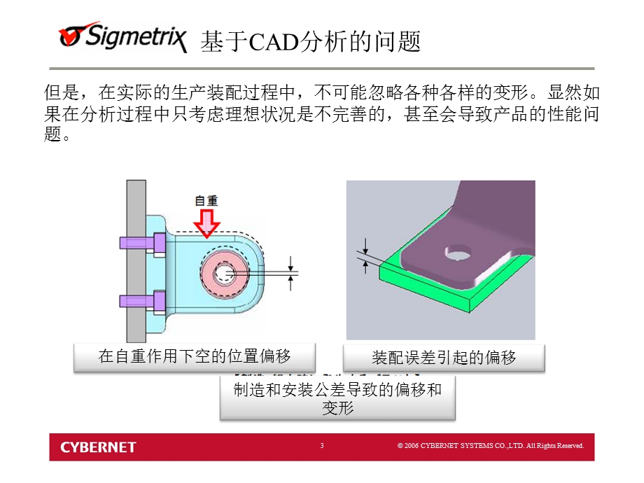 《公差分析高级》PPT课件.ppt_第3页