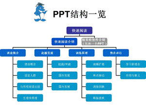 《快速阅读介绍》PPT课件.ppt