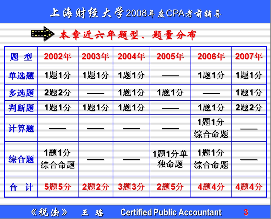 《印花税法》PPT课件.ppt_第3页