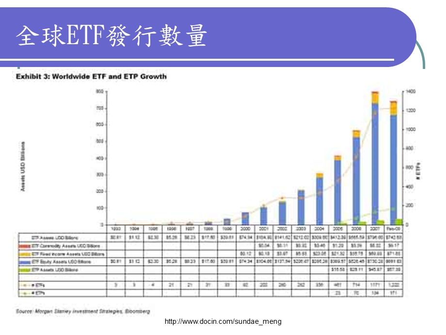 【基金】ETF交易所买卖基金.ppt_第3页