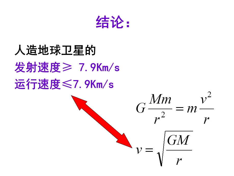 《地球同步卫星》PPT课件.ppt_第3页