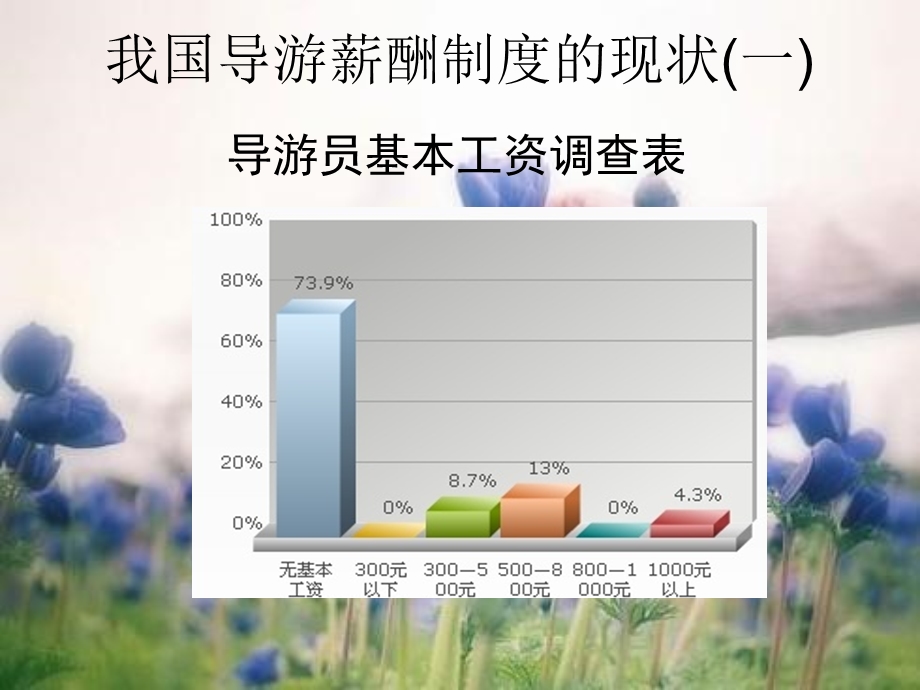 《导游薪酬制度》PPT课件.ppt_第3页