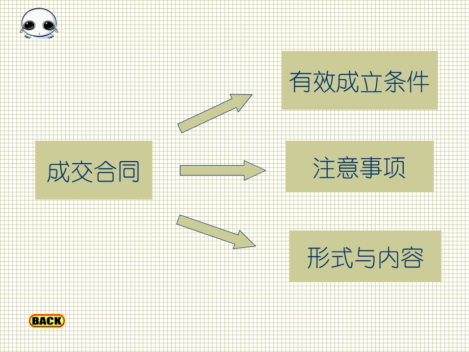 《成交签约》PPT课件.ppt_第2页