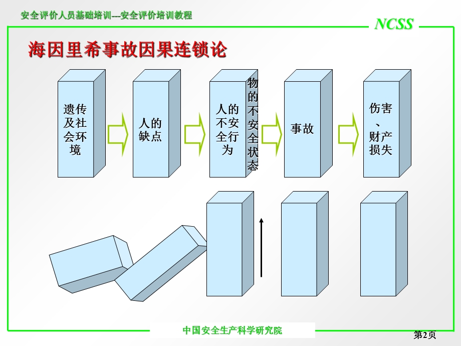 《安全评价概论》PPT课件.ppt_第2页