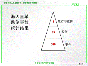 《安全评价概论》PPT课件.ppt