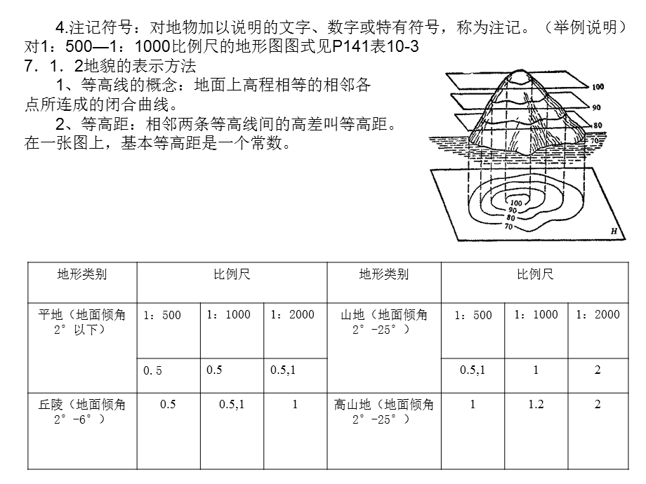 《地形图测绘》PPT课件.ppt_第3页