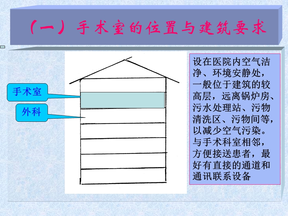 《手术室的管理》PPT课件.ppt_第3页