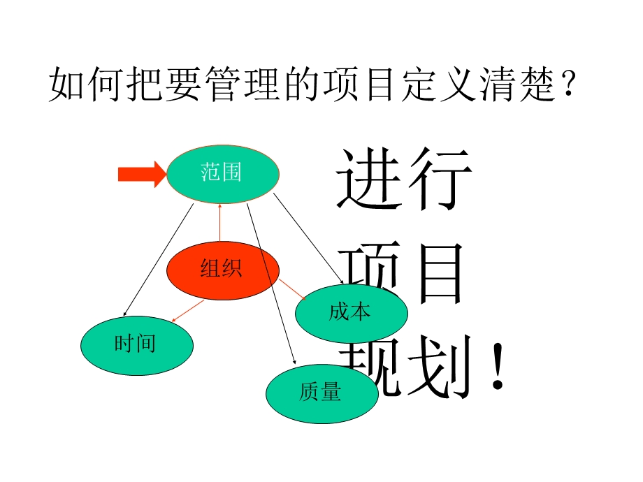 项目管理九大职能领域之一范围管理.ppt_第1页