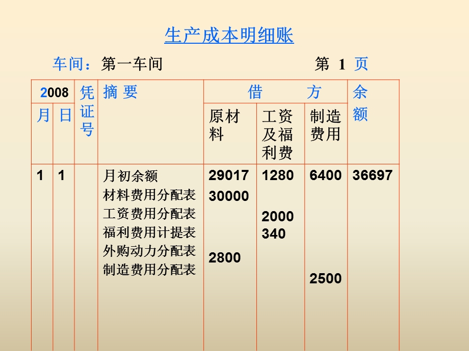 《基本生产成本》PPT课件.ppt_第3页