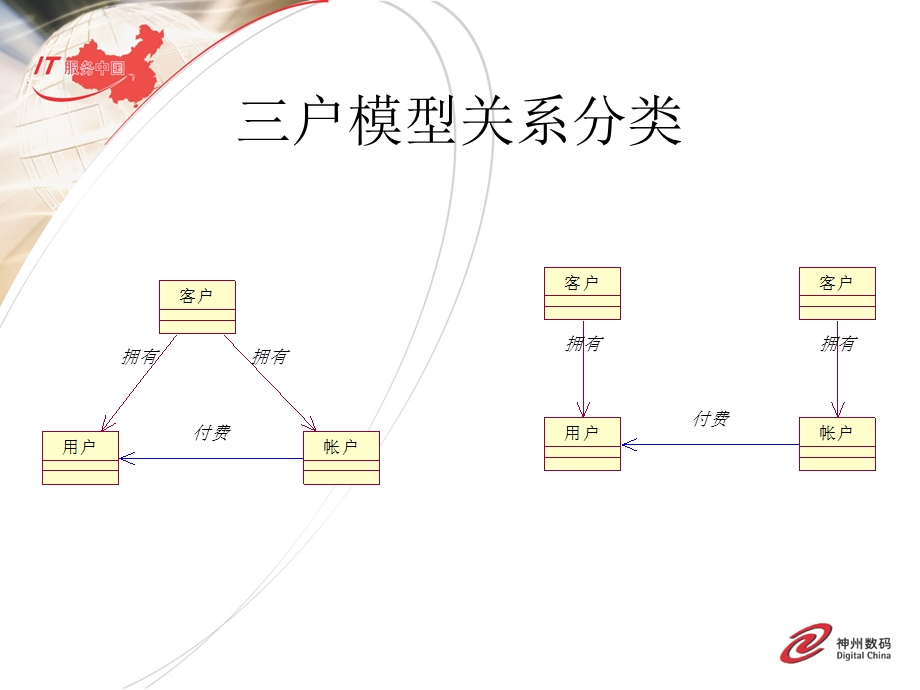 《帐务三户培训》PPT课件.ppt_第3页