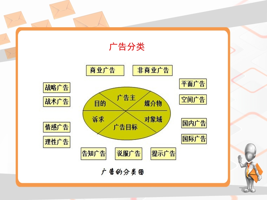 《促销策划》PPT课件.ppt_第2页