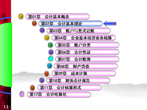 《会计基本理论》PPT课件.ppt