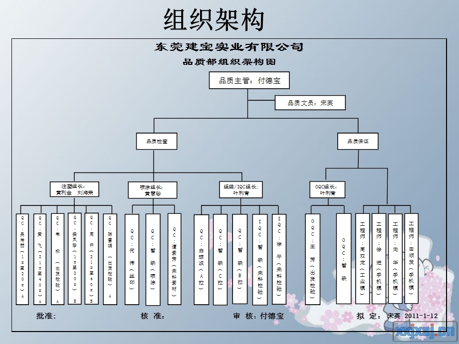 《品质年度报告》PPT课件.ppt_第3页