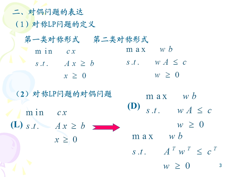 《对偶理论》PPT课件.ppt_第3页