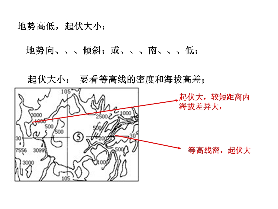 《地形特点描述》PPT课件.ppt_第3页