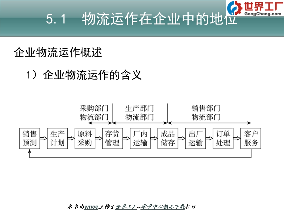 《企业物流运作》PPT课件.ppt_第3页